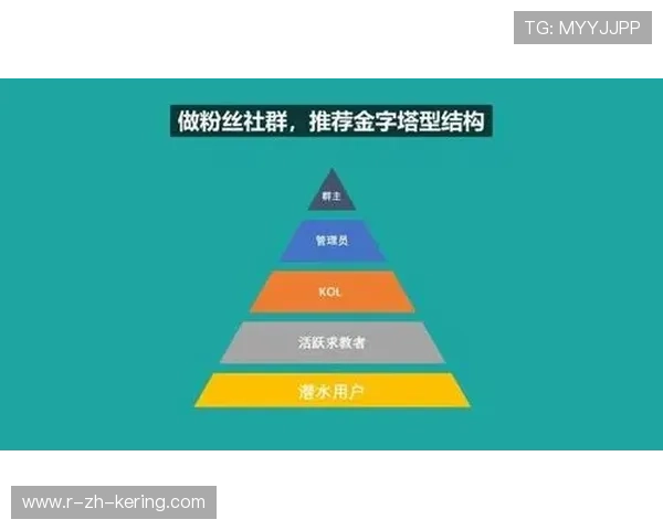 俱乐部社群运营精细化显著提升粉丝忠诚度
